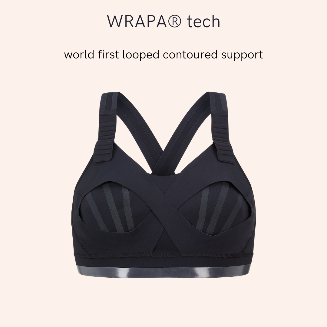 Our WRAPA® technology
